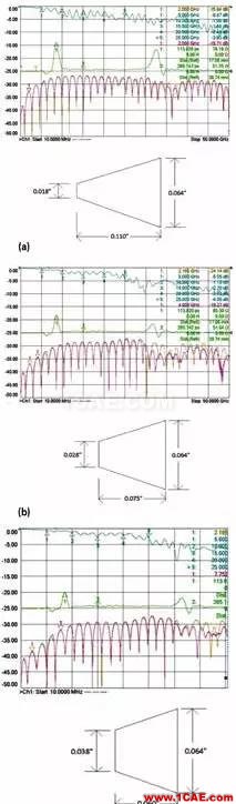 射頻信號(hào)從SMA頭接入PCB方法HFSS結(jié)果圖片5