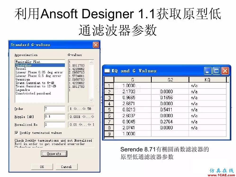 干貨！濾波器設(shè)計實例講解（PPT）HFSS結(jié)果圖片17