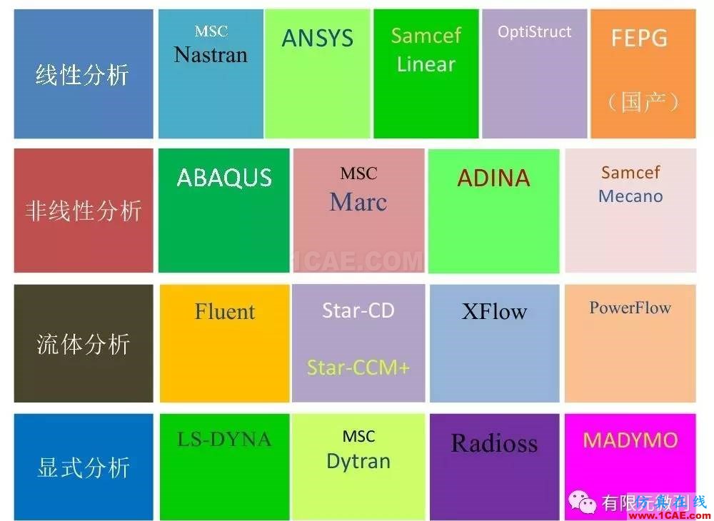 【有限元培訓(xùn)四】ANSYS-Workbench結(jié)構(gòu)靜力分析&模態(tài)分析ansys結(jié)構(gòu)分析圖片3