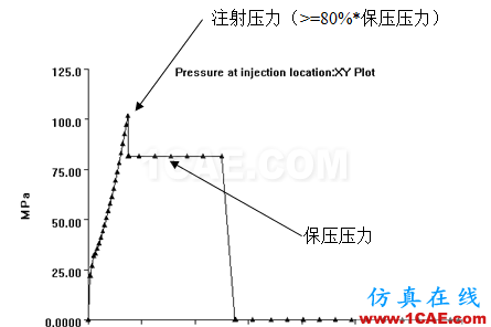 【模具·設計】如何去看模具Moldflow模流分析報告moldflow分析圖片16