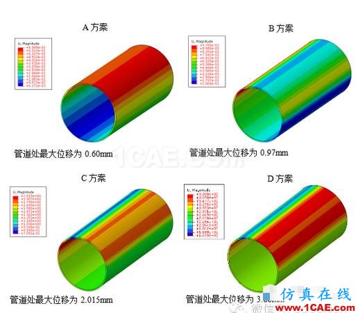 CAE在天然氣管道結構分析中的解決方案hypermesh分析案例圖片3