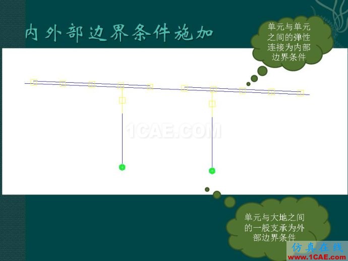 midas 橋梁下部結(jié)構(gòu)靜力計(jì)算分析ppt midas 橋梁下部結(jié)構(gòu)靜力計(jì)算分析ppt