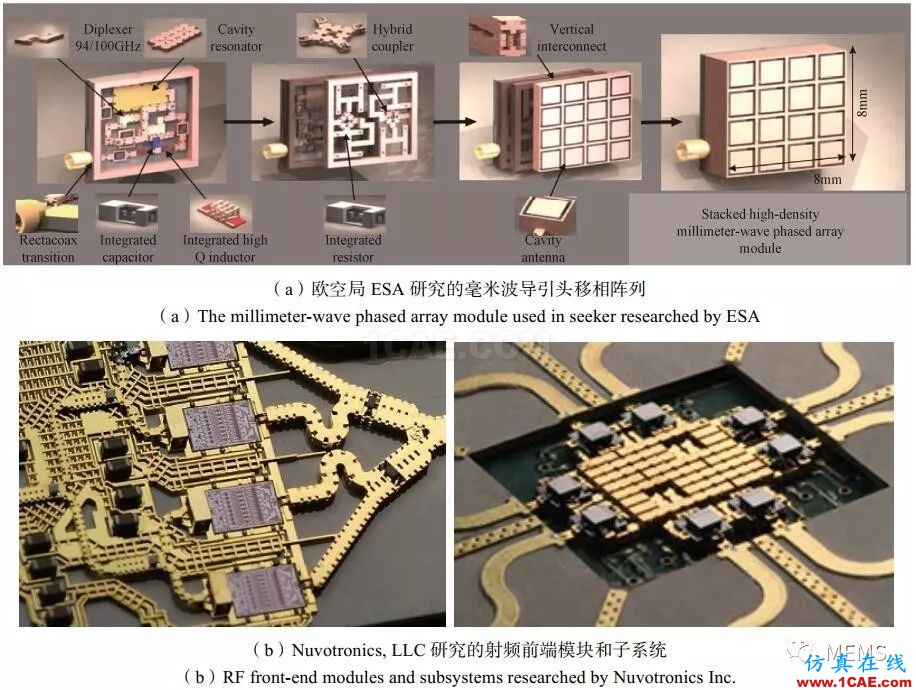 RF MEMS國(guó)內(nèi)外現(xiàn)狀及發(fā)展趨勢(shì)HFSS圖片12