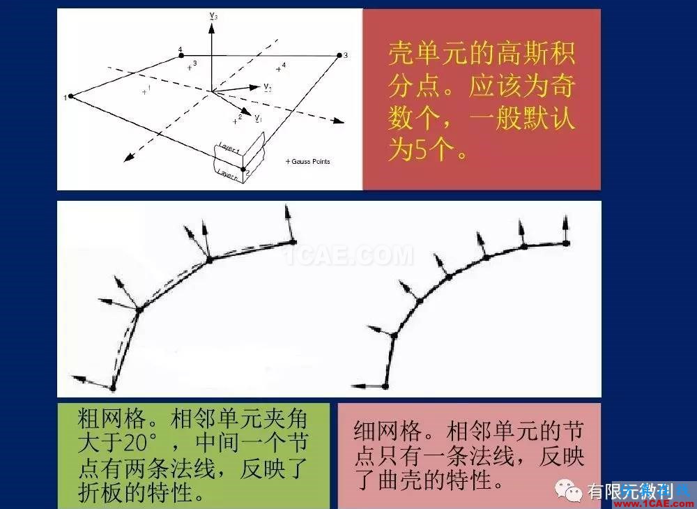 【有限元培訓(xùn)一】CAE驅(qū)動(dòng)流程及主要軟件介紹ansys圖片13