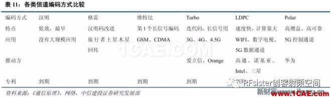 ?再不了解就OUT了！讀懂5G要了解這些：大規(guī)模天線...ansysem應(yīng)用技術(shù)圖片26
