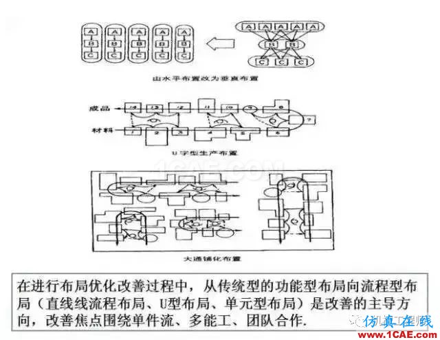 【生產(chǎn)管理】教授怕精益生產(chǎn)不好懂，畫了幅漫畫，通俗易懂！機(jī)械設(shè)計資料圖片7