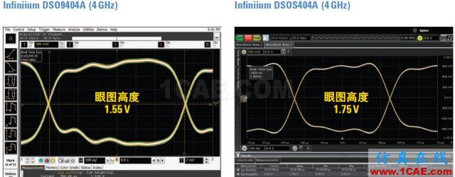 【大師講堂】淺論示波器的低本底噪聲對(duì)高速眼圖測(cè)試的意義HFSS分析圖片4