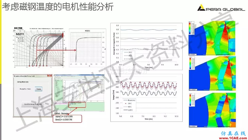 技術(shù)分享 | ANSYS電機與電控系統(tǒng)設計與分析技術(shù)Maxwell培訓教程圖片17