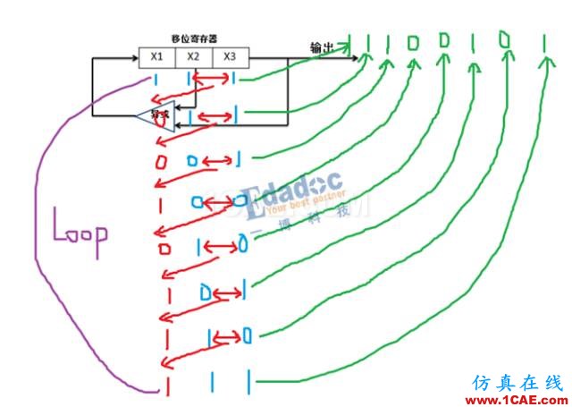 PRBS碼到底是啥玩意？HFSS分析案例圖片4