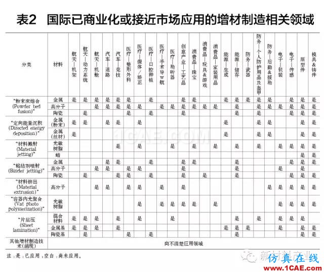 為什么要發(fā)展增材制造？機械設(shè)計圖例圖片9