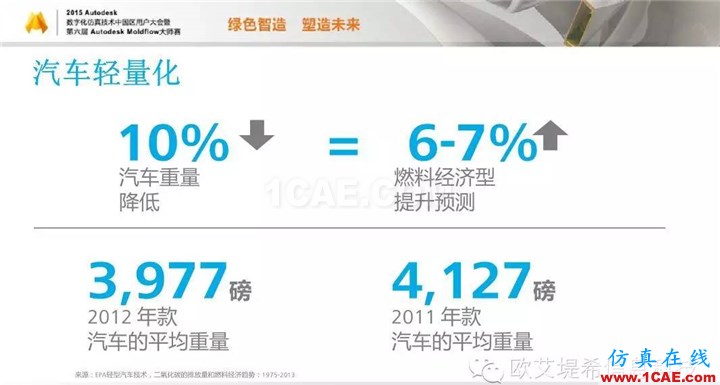 Moldflow 重大福利 快來領(lǐng)?。。?！ 高分論壇演講PPT之一moldflow仿真分析圖片7