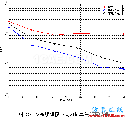 代做畢業(yè)設(shè)計(jì)-MATLAB的條碼、車(chē)牌、指紋、圖像識(shí)別-QQ572426200