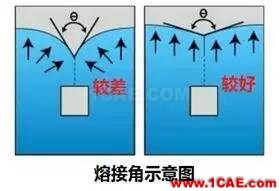 老板再也不用為熔接線問題煩惱了？一招讓它無處遁形！moldflow培訓課程圖片14