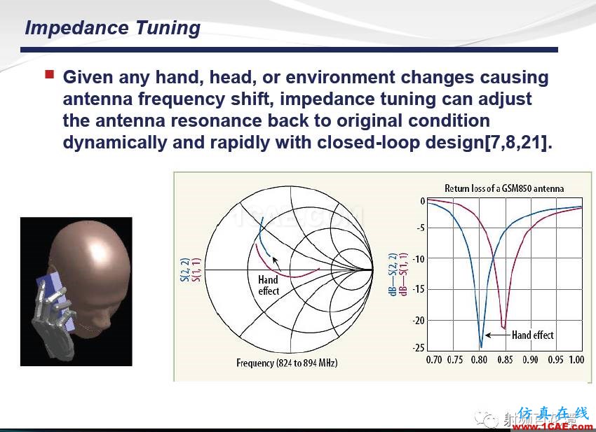 手機多頻帶射頻天線調(diào)試經(jīng)驗及新方法HFSS培訓(xùn)的效果圖片19