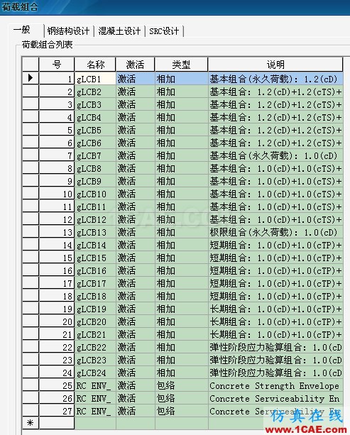 Midas和橋博的組合對應(yīng)關(guān)系 - 猴子請來的救兵 - Midas和橋博的組合對應(yīng)關(guān)系ansys結(jié)果圖片4