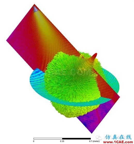 HFSS培訓(xùn):射頻與微波培訓(xùn)HFSS培訓(xùn)的效果圖片2