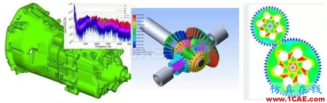 電動(dòng)汽車設(shè)計(jì)中的CAE仿真技術(shù)應(yīng)用ansys圖片40