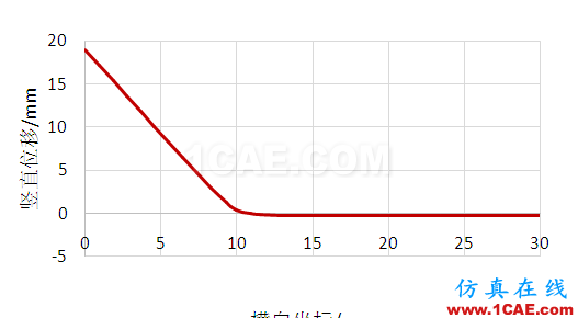 ABAQUS顯式動(dòng)力學(xué)在冷彎成形中的應(yīng)用abaqus有限元資料圖片10