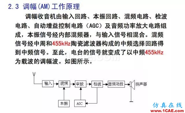 射頻電路:發(fā)送、接收機(jī)結(jié)構(gòu)解析HFSS圖片38