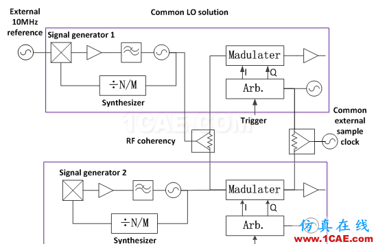 相位相參，你知道嗎?ansys hfss圖片4