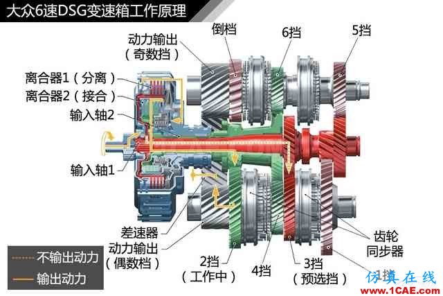 史上最全超高清汽車機械構(gòu)造精美圖解，你絕對未曾見過！機械設(shè)計培訓圖片27