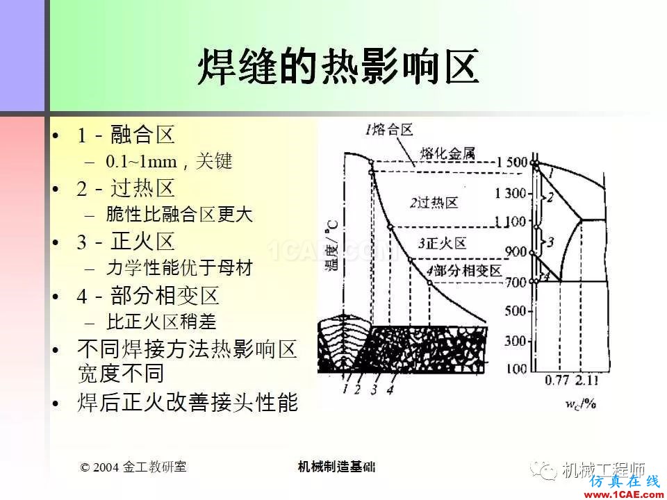 【專業(yè)積累】100頁(yè)P(yáng)PT，全面了解焊接工藝機(jī)械設(shè)計(jì)資料圖片10