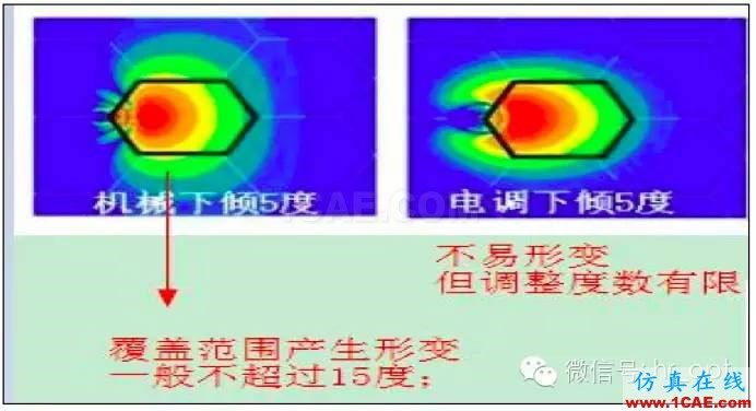 最好的天線基礎(chǔ)知識！超實用 隨時查詢HFSS培訓(xùn)的效果圖片84