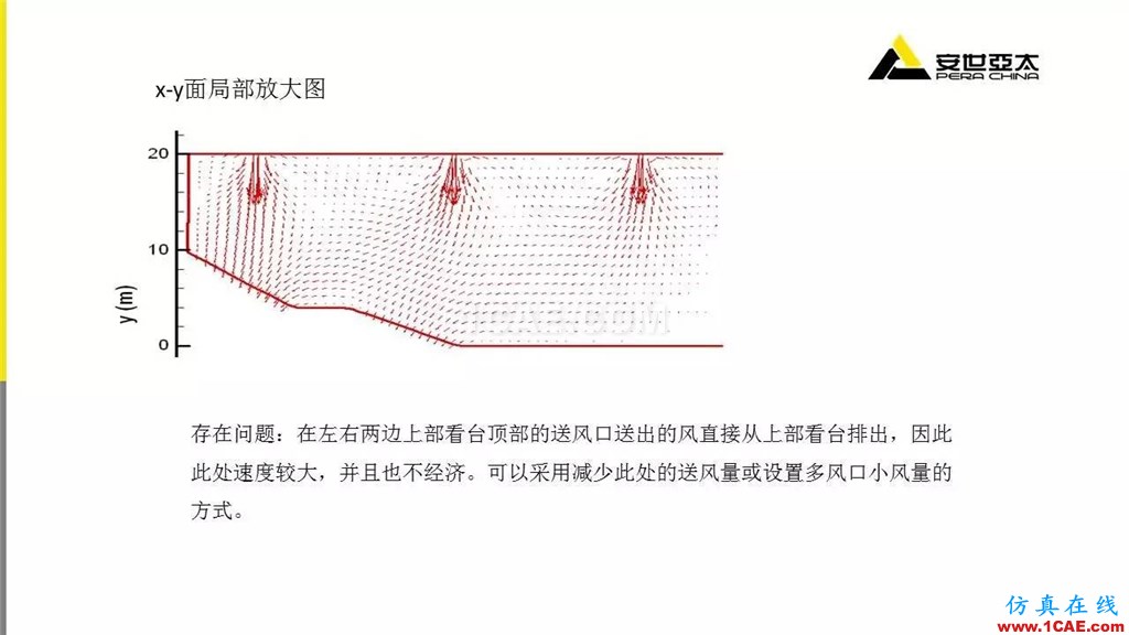 分享 | ANSYS CFD在暖通行業(yè)的應(yīng)用cfd學(xué)習(xí)資料圖片14