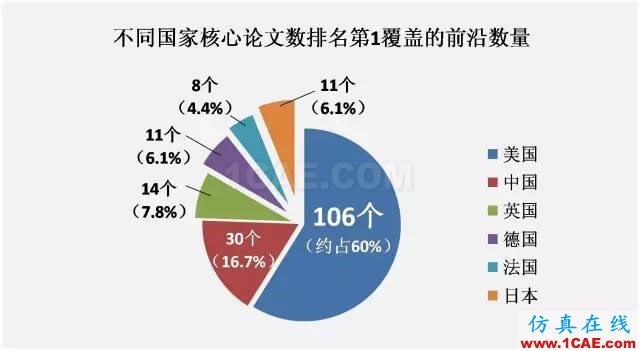 【資訊】中國科研實(shí)力何時(shí)趕超美國？中美科研實(shí)力大比拼！圖片3