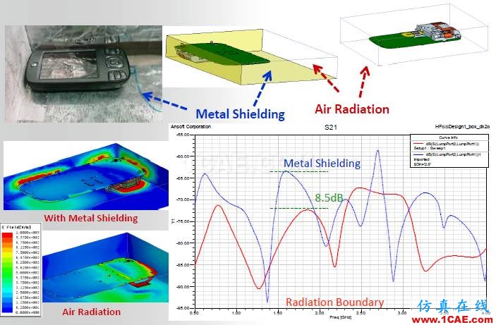 ANSYS電磁產(chǎn)品在移動(dòng)通信設(shè)備設(shè)計(jì)仿真方面的應(yīng)用HFSS培訓(xùn)的效果圖片41