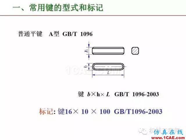 【專業(yè)積累】80頁PPT讓你全面掌握工程圖中的標(biāo)準(zhǔn)件和常用件機(jī)械設(shè)計案例圖片49