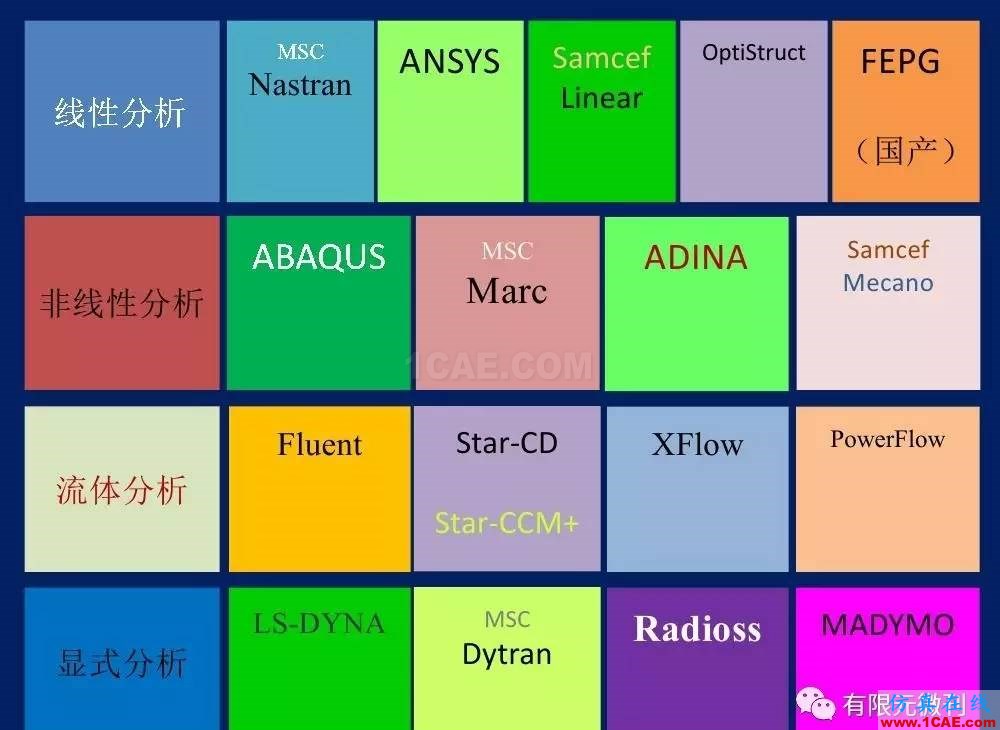 【有限元培訓(xùn)一】CAE驅(qū)動(dòng)流程及主要軟件介紹ansys分析案例圖片6