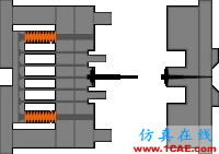 【專業(yè)積累】有動態(tài)圖一看就明白——模具在多種成型工藝中的應(yīng)用機(jī)械設(shè)計(jì)技術(shù)圖片7