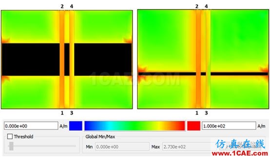 不管是高速電路還是射頻電路,當微帶線跨分割時,信號將會引起什么樣的問題呢？【轉發(fā)】HFSS仿真分析圖片8