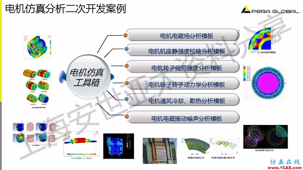 技術(shù)分享 | ANSYS電機與電控系統(tǒng)設計與分析技術(shù)Maxwell培訓教程圖片20