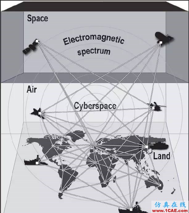 什么是電子戰(zhàn)、頻譜戰(zhàn)、電磁頻譜戰(zhàn)？HFSS培訓(xùn)課程圖片2