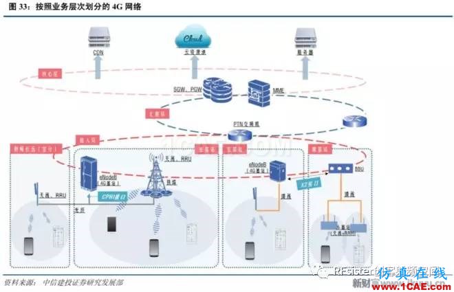 ?再不了解就OUT了！讀懂5G要了解這些：大規(guī)模天線...ansysem分析圖片35