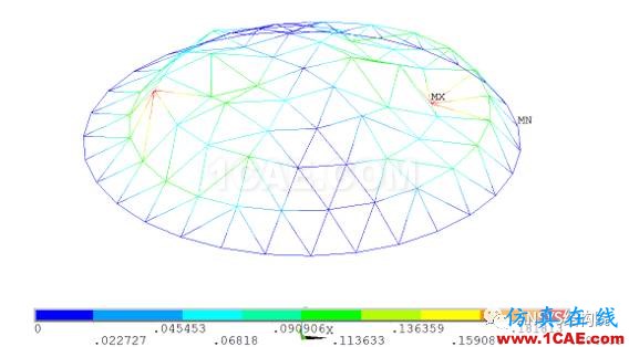 基于ANSYS某單層球面網殼結構整體穩(wěn)定性分析ansys圖片10