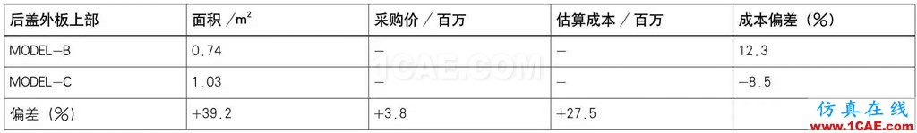 基于AutoForm的沖壓模具成本計算方法研究（下）autoform培訓的效果圖片14