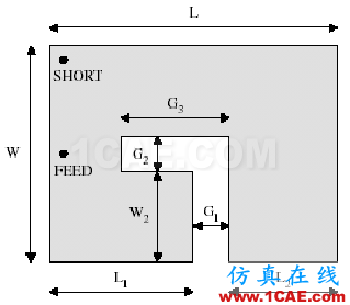 天線講座——第五講  手機(jī)PIFA天線分析HFSS分析圖片19