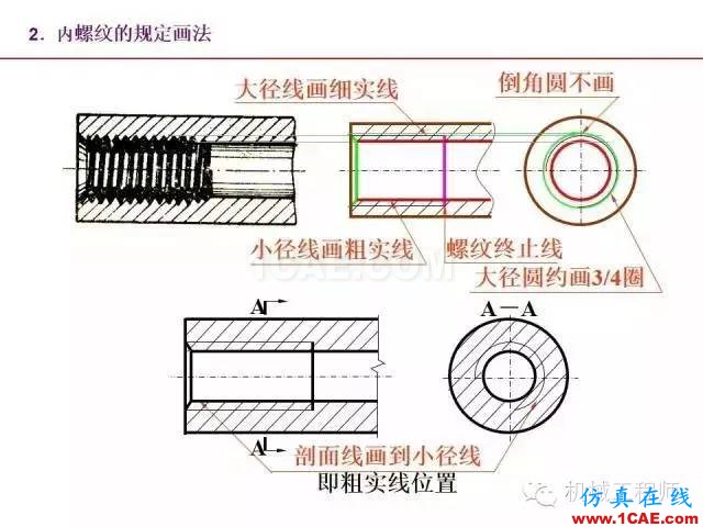 【專業(yè)積累】80頁PPT讓你全面掌握工程圖中的標(biāo)準(zhǔn)件和常用件機(jī)械設(shè)計教程圖片16
