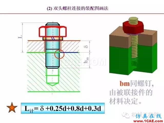 【專業(yè)積累】80頁PPT讓你全面掌握工程圖中的標(biāo)準(zhǔn)件和常用件機(jī)械設(shè)計培訓(xùn)圖片39
