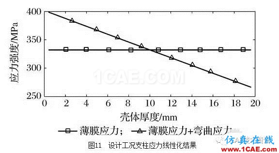 基于ANSYS/Workbench軟件的球罐有限元分析ansys培訓(xùn)課程圖片12