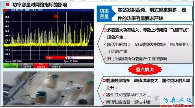 最好的天線基礎(chǔ)知識！超實用 隨時查詢HFSS分析圖片47