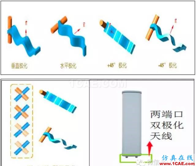 最好的天線基礎(chǔ)知識！超實用 隨時查詢(20170325)【轉(zhuǎn)】HFSS分析案例圖片60