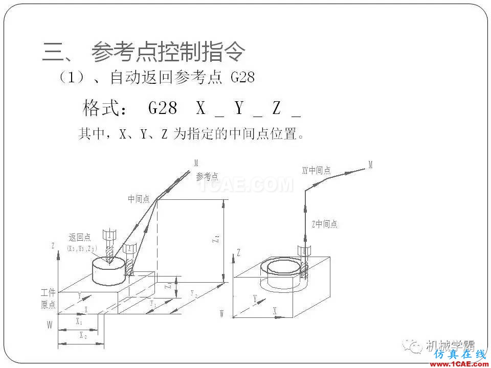 【收藏】數(shù)控銑床的程序編程PPT機(jī)械設(shè)計(jì)案例圖片12