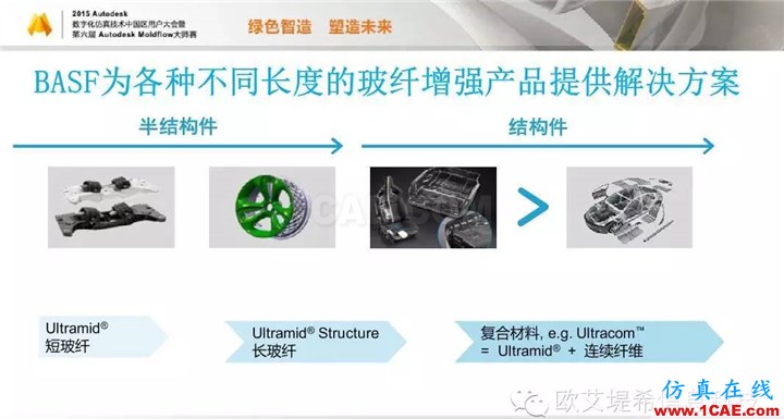 Moldflow 重大福利 快來(lái)領(lǐng)?。。?！ 高峰論壇演講PPT之三moldflow仿真分析圖片4