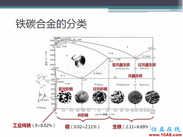 熱處理基礎知識，寫的太好了機械設計教程圖片12