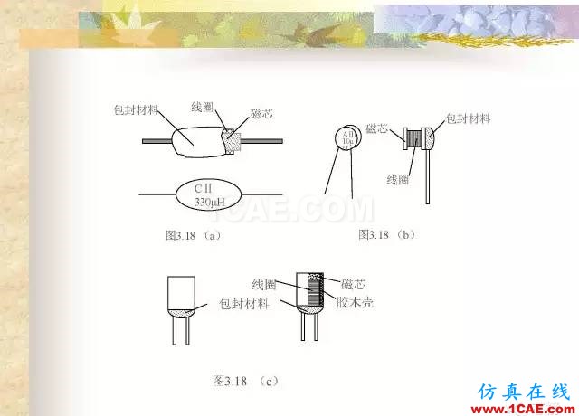 最全面的電子元器件基礎(chǔ)知識（324頁）HFSS分析圖片132