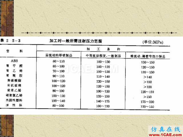 模具注塑基本參數(shù)的計算公式大全機械設計培訓圖片11